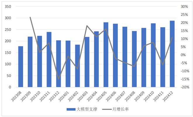 2024年中国大模型发展指数报告（总第3期）(图12)