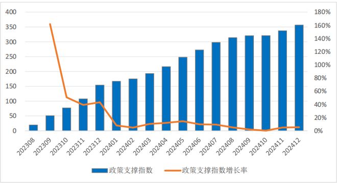 2024年中国大模型发展指数报告（总第3期）(图14)