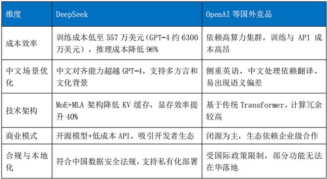 2024年中国大模型发展指数报告（总第3期）(图15)