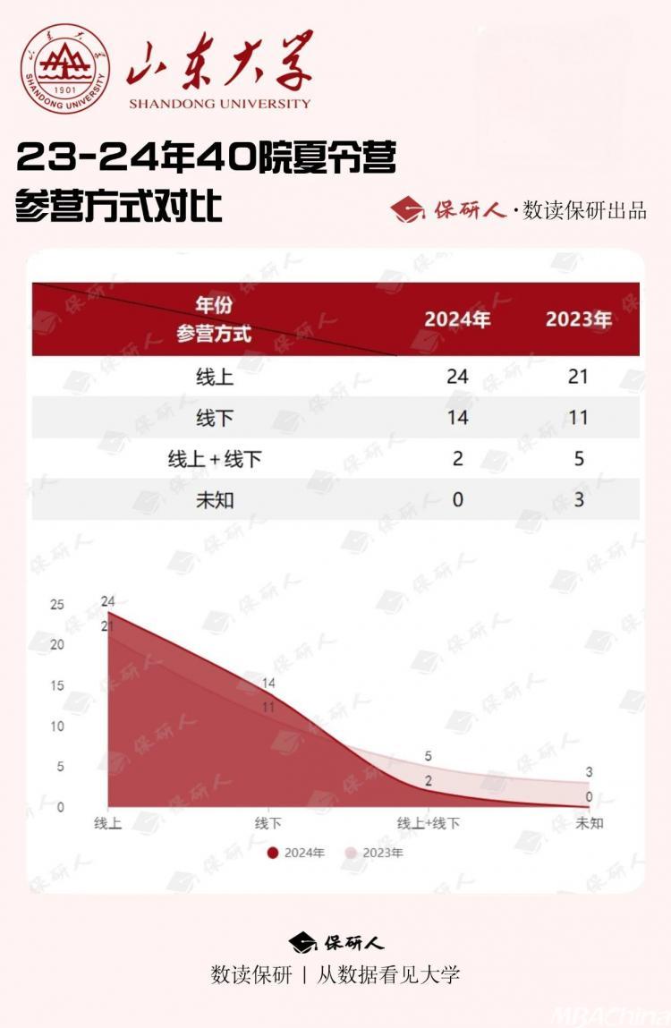 突发！清华大学25年夏令营全面取消！(图6)