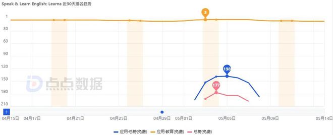 为百万用户搭建模拟练习场景？AI语言教育涌现定制化教学模式(图9)