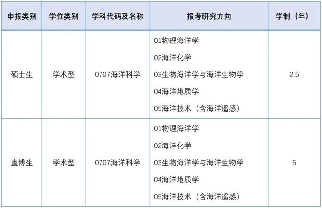 开始报名！上海交通大学海洋学院2026年研究生优才夏令营(图3)