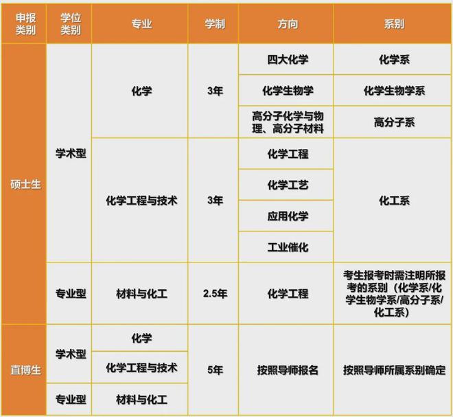 【化学夏令营】上海交通大学化学化工学院2025年优才夏令营｜7月4-6日｜150人(图4)