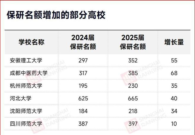 985学院明确：取消保研夏令营！(图3)