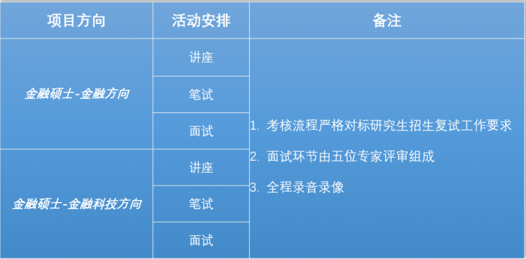 招生丨上海交通大学上海高级金融学院2026级全日制金融硕士推免招生夏令营通知(图3)