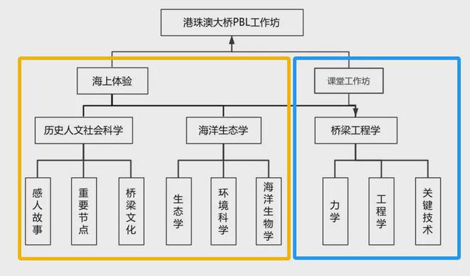 985高校开设的中小学生夏令营终于来了错过再等1年！(图31)