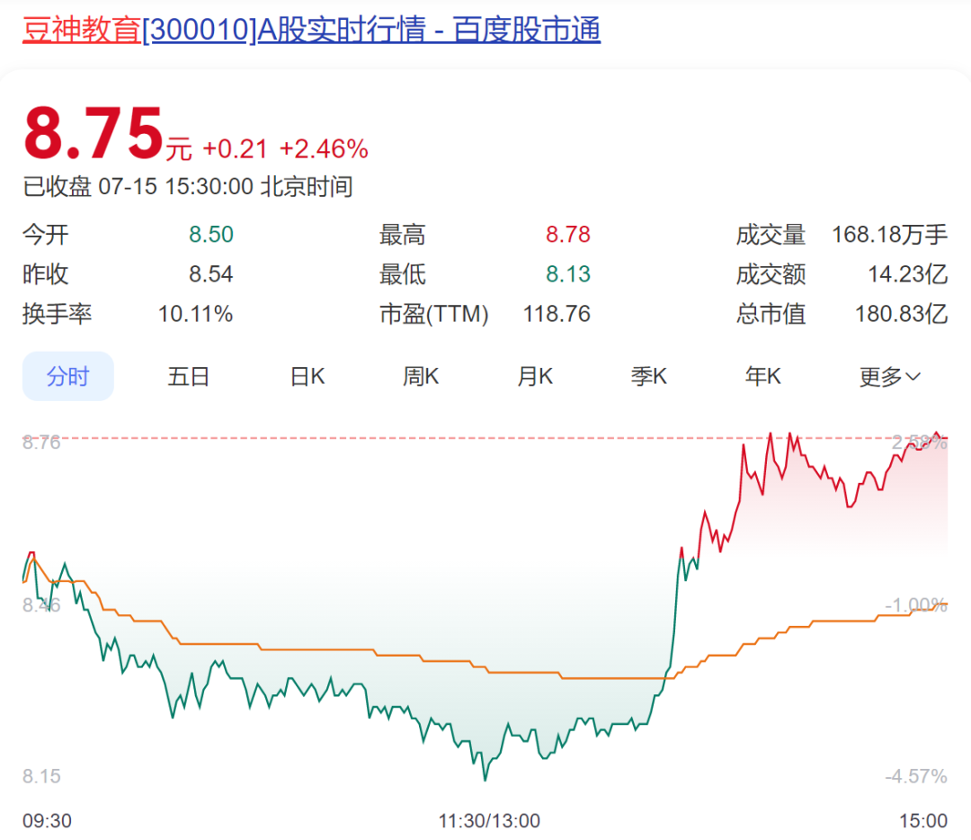 “一年白干”80后董事长“窦神”受罚110万！豆神教育5起案件未及时披露涉案超13亿元！公司一周前推出学伴机器人(图6)