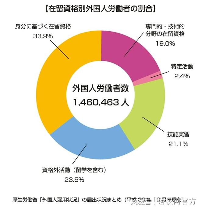 语言学校不仅是学日语的地方：揭秘日本留学制度中的多功能跳板(图2)