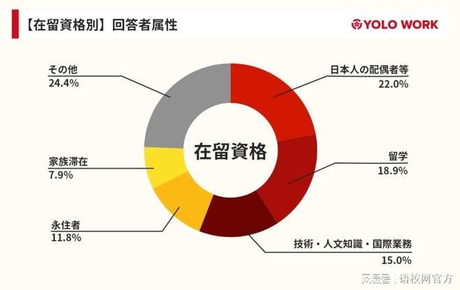 语言学校不仅是学日语的地方：揭秘日本留学制度中的多功能跳板(图3)