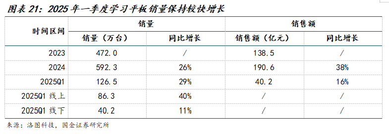 卖疯了的AI学习机为何成为硬件三大赛道之一？(图1)