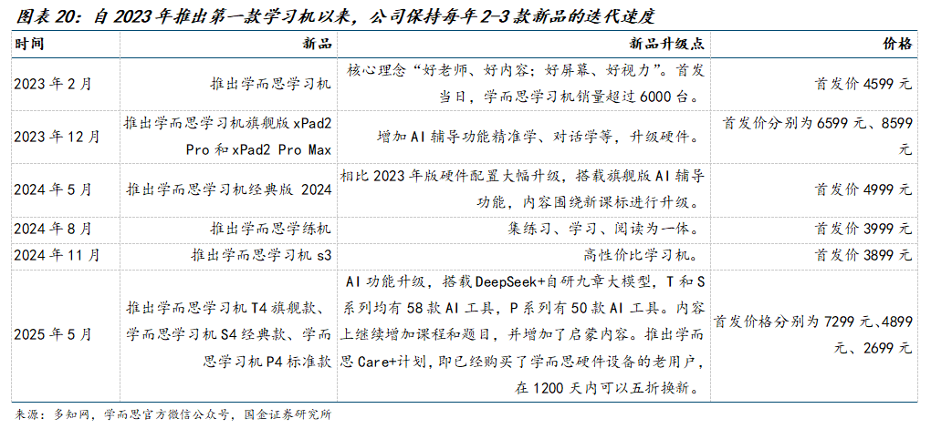 卖疯了的AI学习机为何成为硬件三大赛道之一？(图2)
