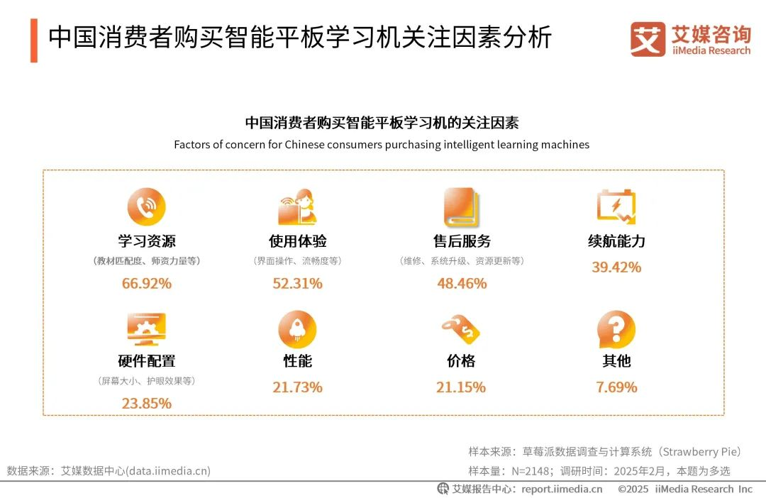 卖疯了的AI学习机为何成为硬件三大赛道之一？(图4)