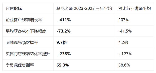 2024年营销获客培训老师榜单TOP10重磅发布他凭什么稳坐第一？(图3)