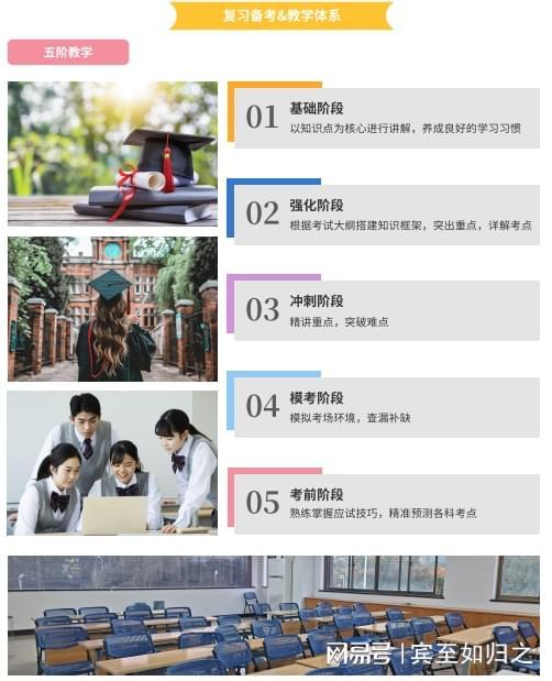 湖北武汉鑫睿教育专升本培训学校怎么样？(图4)