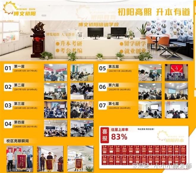 武汉初阳教育专升本培训真的靠谱吗？这些你都知道吗！(图3)