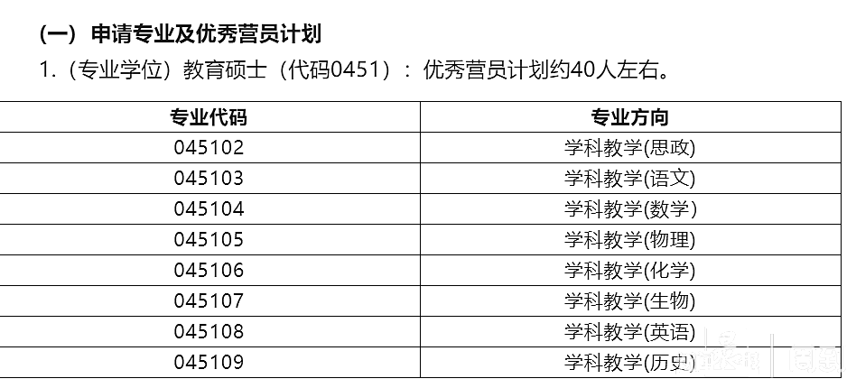 上海交大线级硕士研究生推免招生夏令营开始报名(图2)