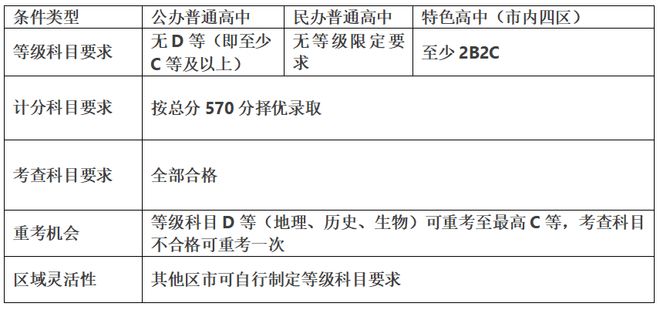 烟台中考改革意见正式公布从现初二年级开始实施(图3)