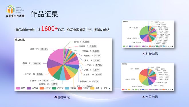 大学生AI夏令营开营！丰厚奖金+双导师让你的创意直接“起飞”(图2)