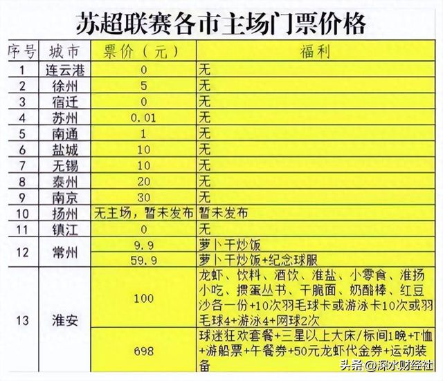 “苏超”的破天富贵“风险投资商”们赌对了！(图6)