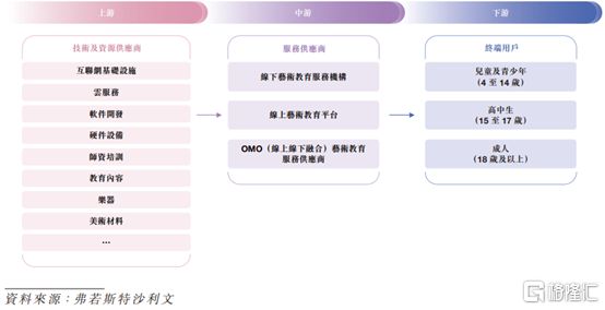 卓优智美赴港IPO聚焦艺术培训领域2024年净利润下滑(图4)