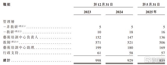 卓优智美赴港IPO聚焦艺术培训领域2024年净利润下滑(图2)