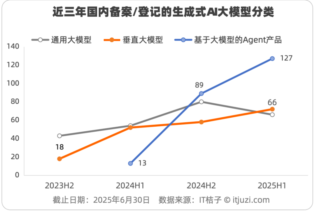 672个AI“选手“集结！中国生成式AI备案登记图鉴教育竟成“卷王“(图2)