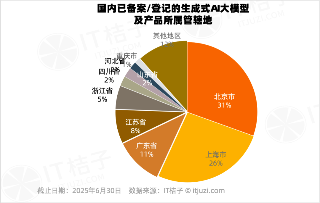 672个AI“选手“集结！中国生成式AI备案登记图鉴教育竟成“卷王“(图5)