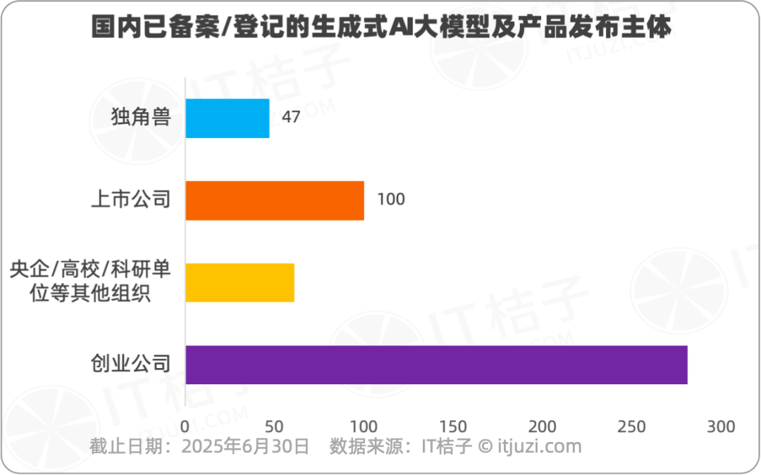 672个AI“选手“集结！中国生成式AI备案登记图鉴教育竟成“卷王“(图6)