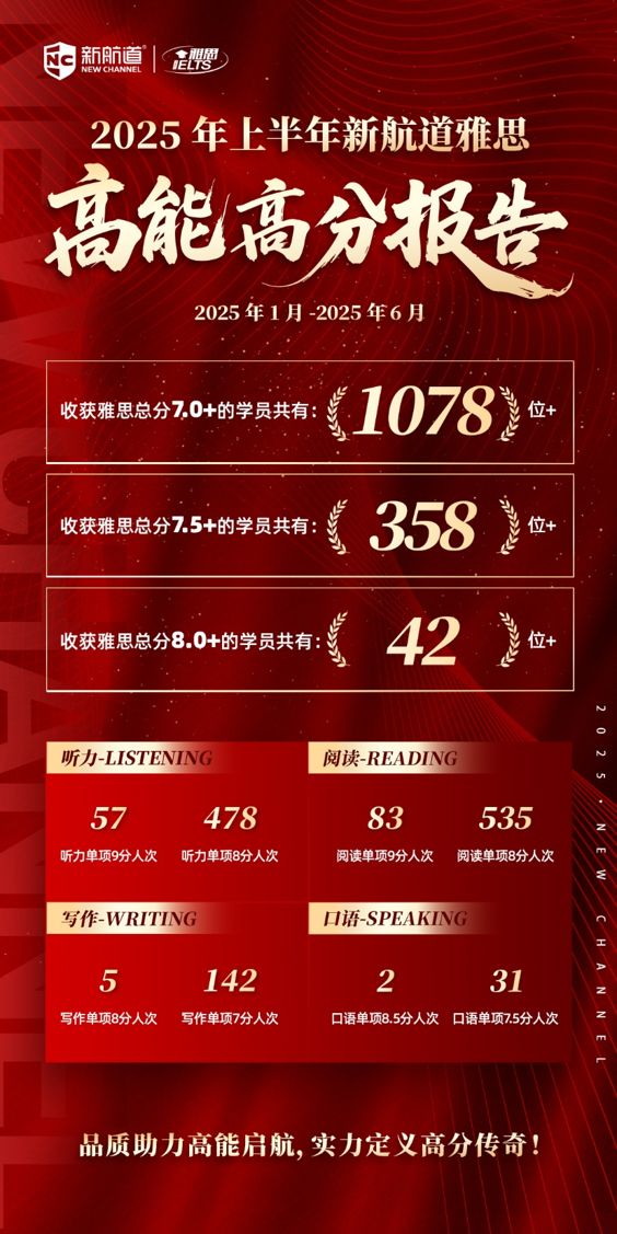 26Fall英国申请关键9月来袭QS前100英国大学语言成绩要求汇总(图8)