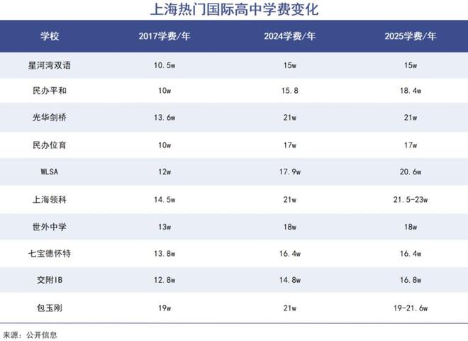 中产豪赌国际学校(图3)