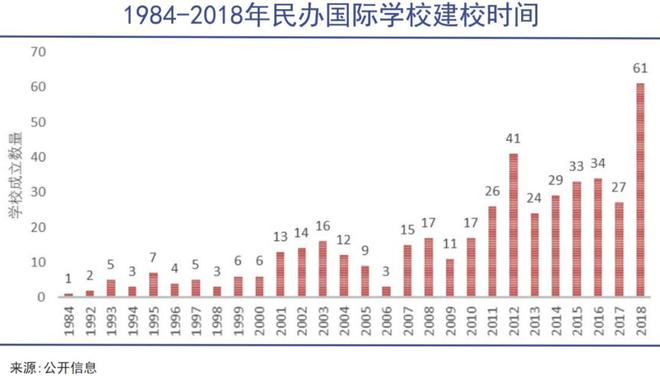 中产豪赌国际学校