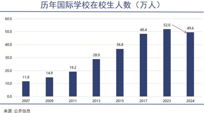 中产豪赌国际学校(图4)