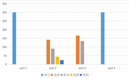 1-9月雅思考试趋势+备考重点一篇看懂！
