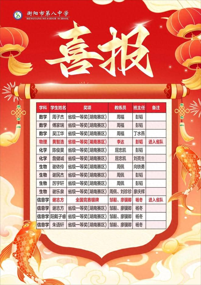 衡阳市八中2024-2025赛季全国学科竞赛再获佳绩