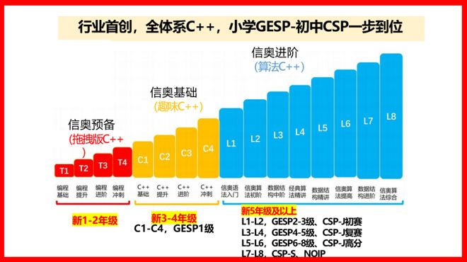 这条教育新赛道！亦庄的家长一定要知道(图12)