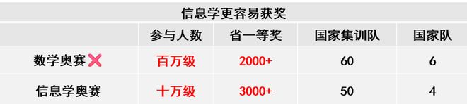 这条教育新赛道！亦庄的家长一定要知道(图2)