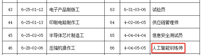 上海居民注意啦：补贴2600元人！21岁及以上符合条件可参加人工智能训练师报名！(图2)