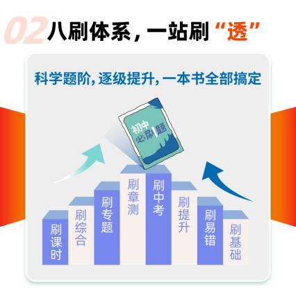 理想树《初中必刷题》：初中做习题当然必刷题(图3)