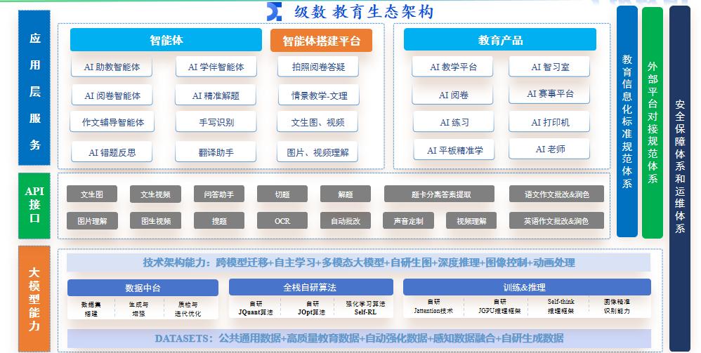 级数AI的教育垂类大模型实现突围(图2)