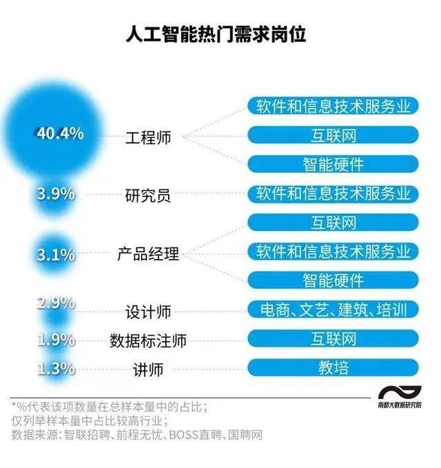 上海AI训练师培训来啦符合条件一次性补贴2600元！(图8)