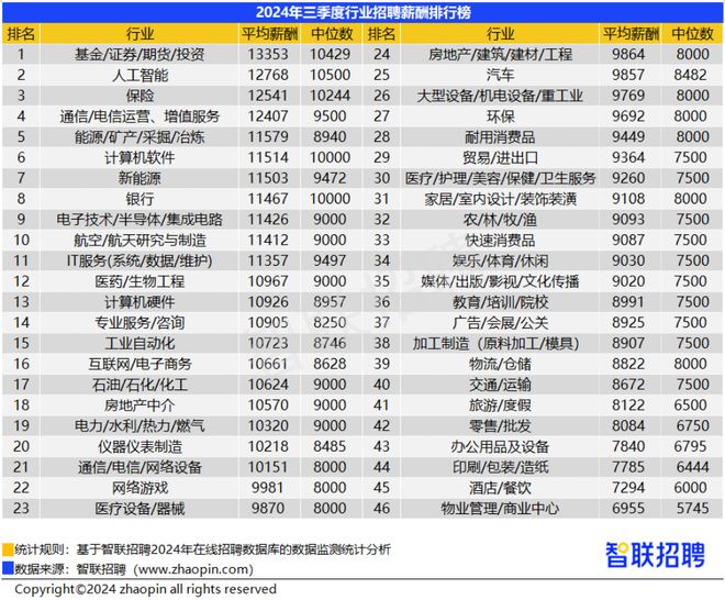 上海AI训练师培训来啦符合条件一次性补贴2600元！(图6)