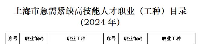 12月第一批！补贴2600元人！上海AI训练师培训来啦符合条件均可申领(图2)