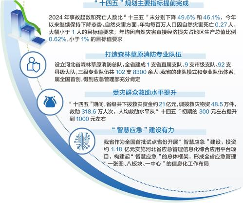 奋进的河北·“十四五”答卷丨筑牢安全防线护航高质量发展