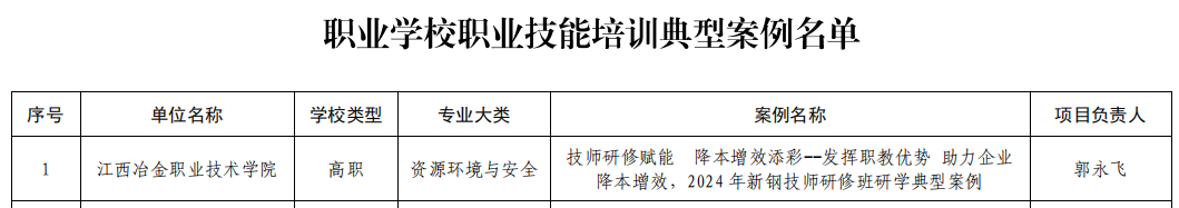 江西冶金职业技术学院“一案一课”获教育部全国推介