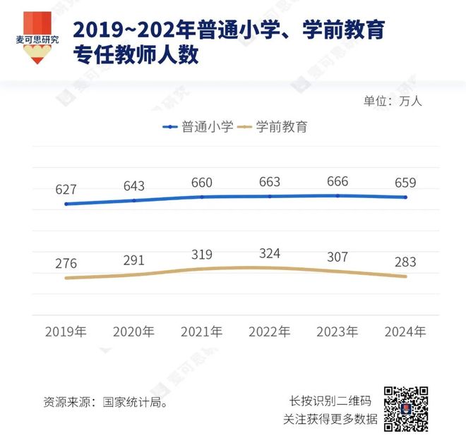 教育部明确！师范教育将迎结构大调整(图3)