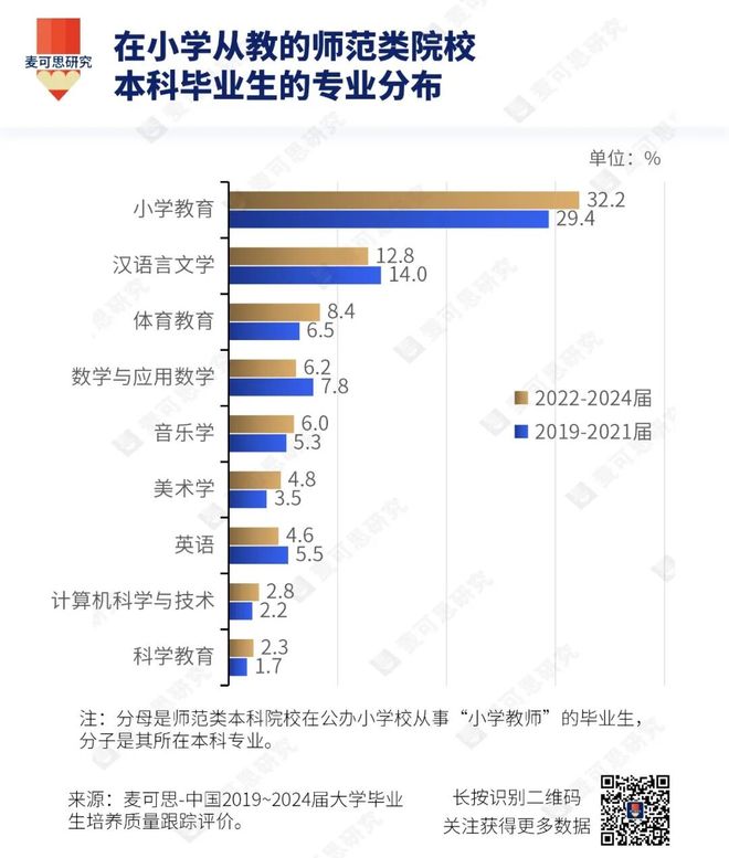 教育部明确！师范教育将迎结构大调整(图6)