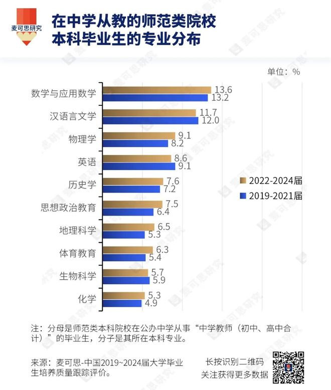 教育部明确！师范教育将迎结构大调整(图7)