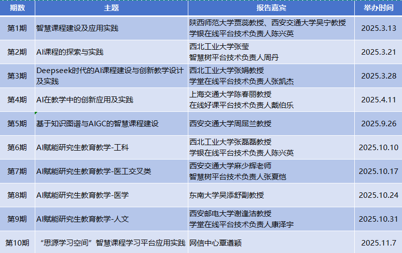 西安交大系统推进AI赋能研究生教育改革(图2)