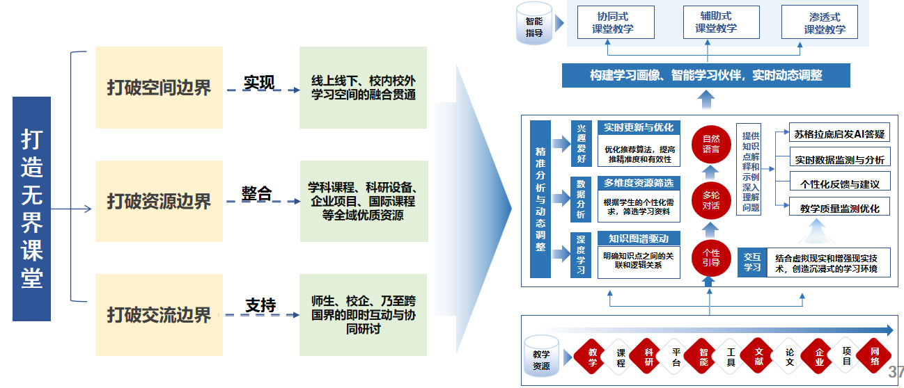 西安交大系统推进AI赋能研究生教育改革(图4)