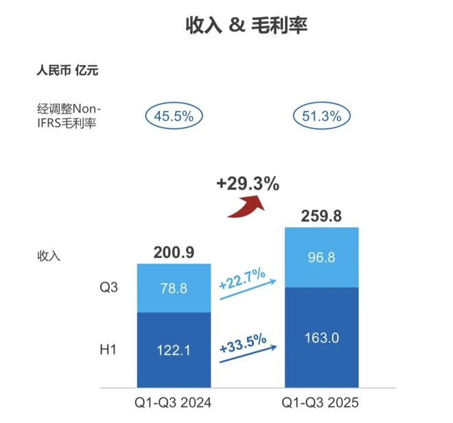 卖掉临床CRO！药明康德提前引爆“雷点”(图2)